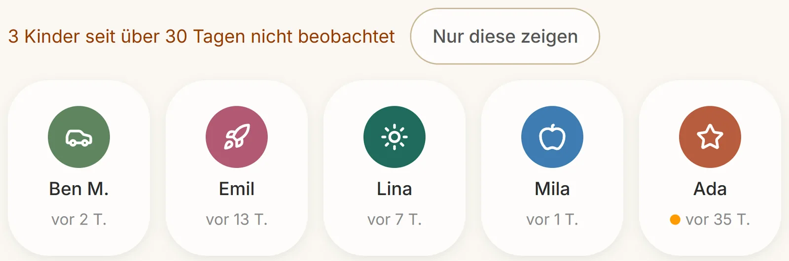 Kinder-Wand mit dem Hinweis „3 Kinder seit über 30 Tagen nicht beobachtet“